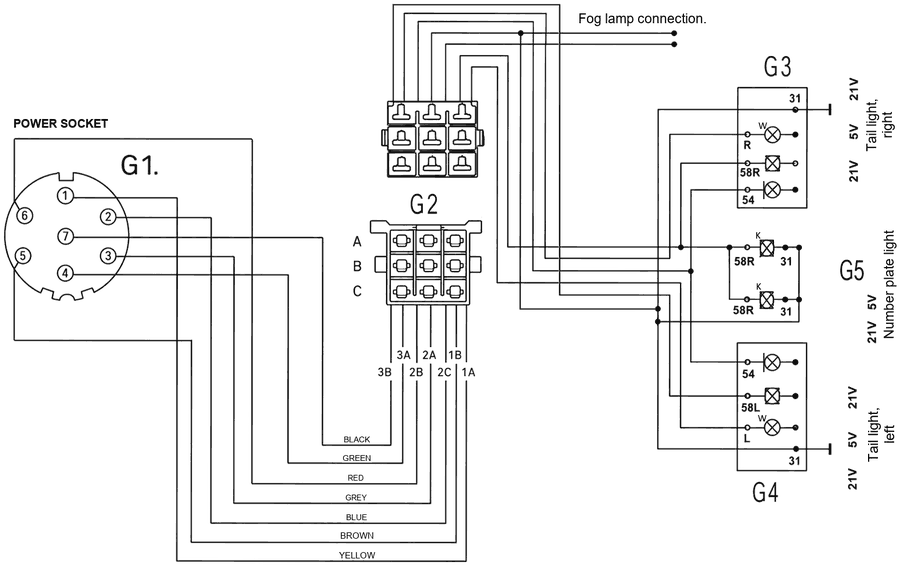 Colour code of the Alpen Kreuzer lighting wires