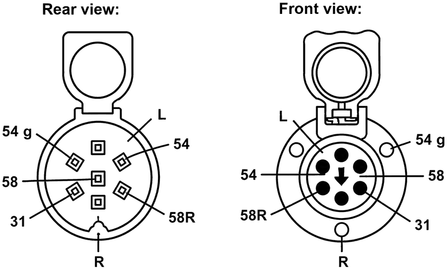 European wiring diagram for the 7-pin plug, rear and front view