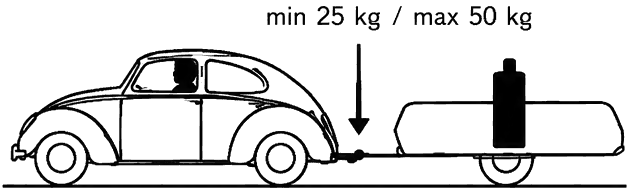 Dibujo: carga más pesada situada sobre el eje, con la presión de lanza entre 25 y 50 kg